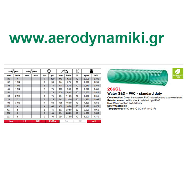 Σπιράλ πράσινο Nerosol